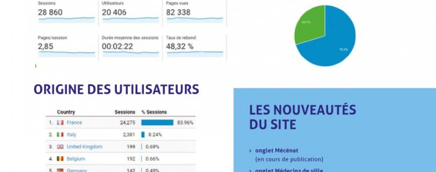 LE SITE WEB